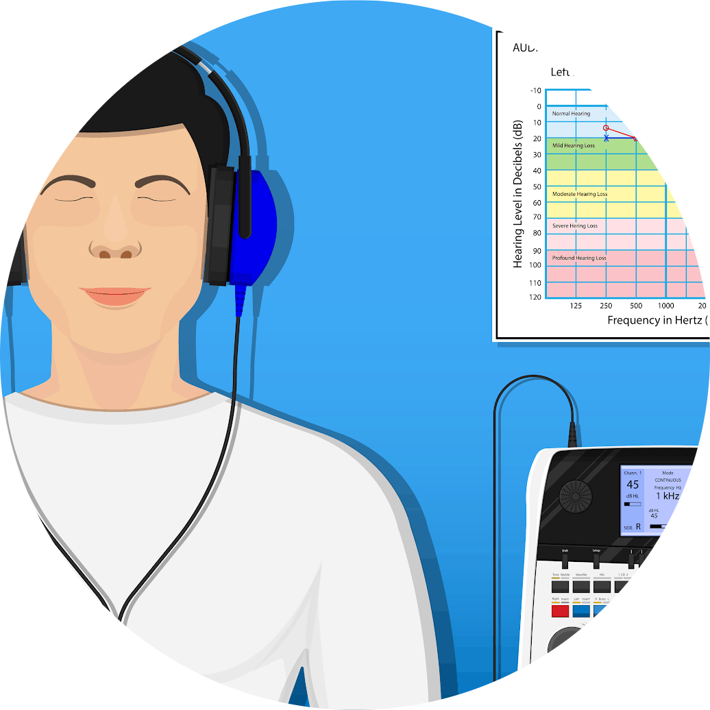 Audiometry